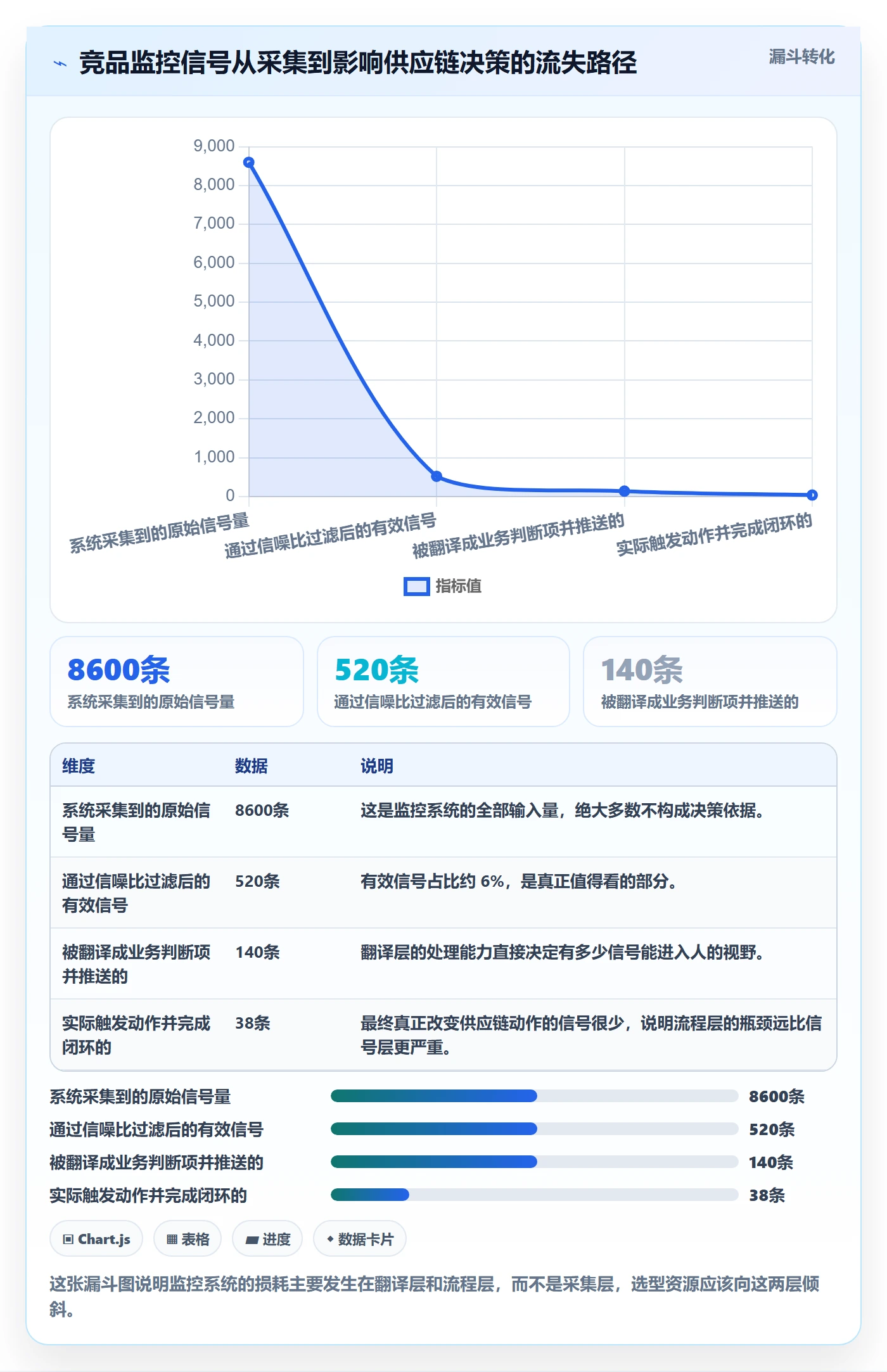 亚马逊软件决策指南：用供应链协同判断竞品监控方案