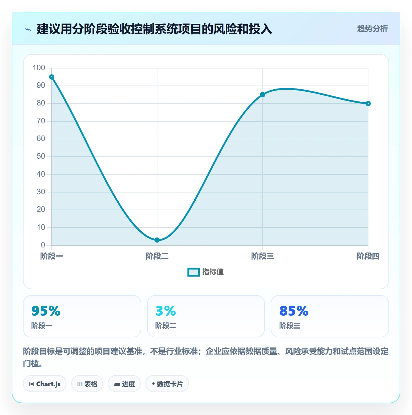 跨境电商使用技巧：品牌增长对应的系统搭建方法