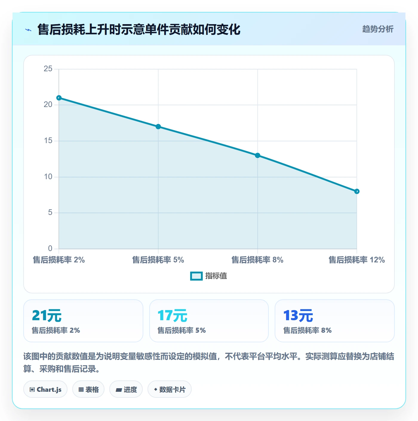 temu怎么优化？先从平台入驻的风险排查入手