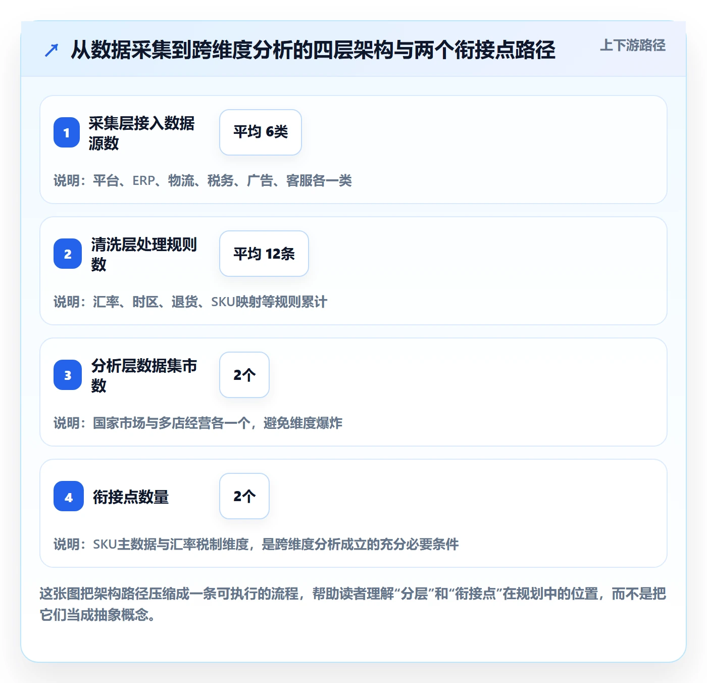 外贸数据分析平台规划方法：国家市场与多店经营如何衔接