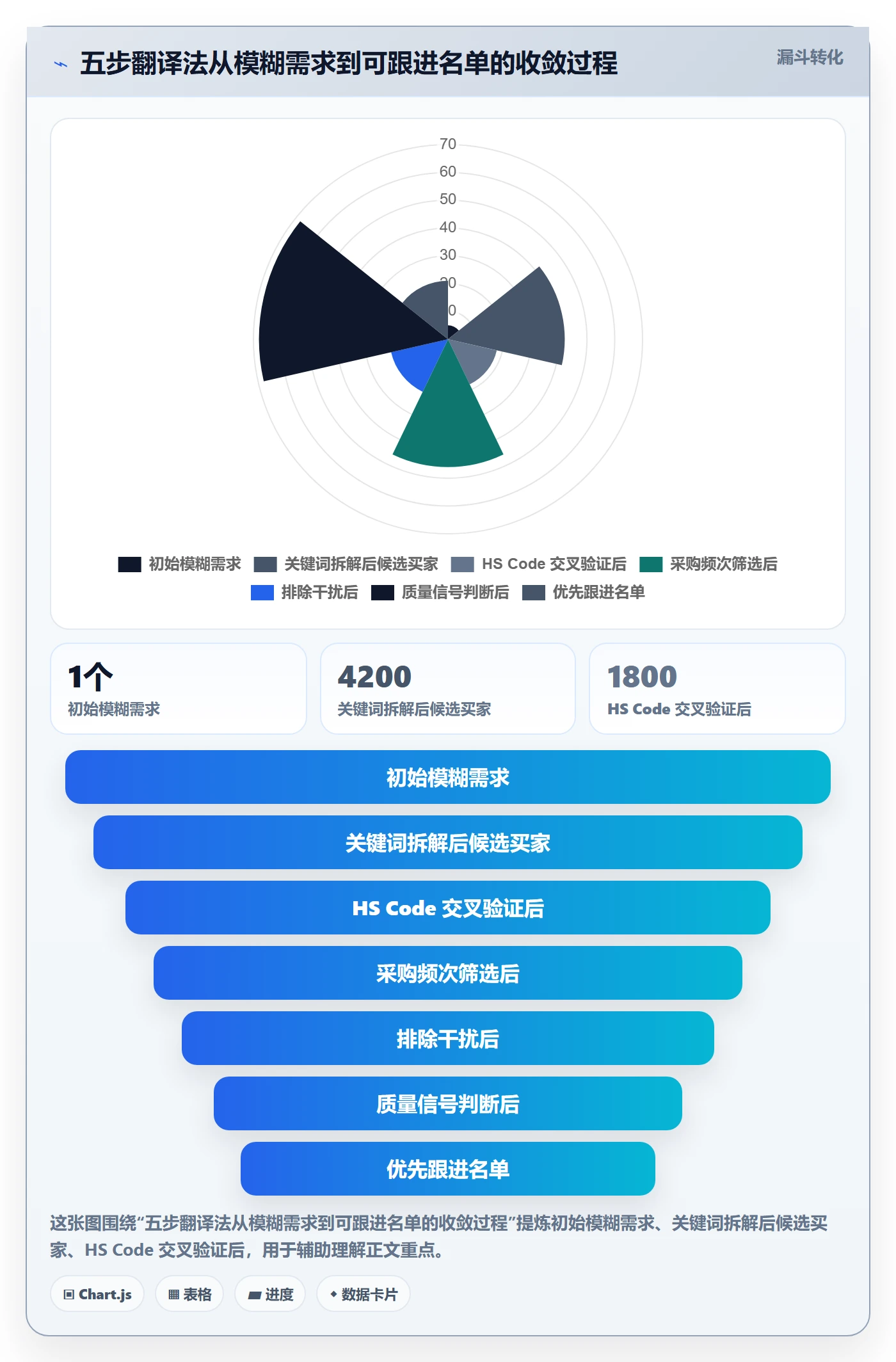 外贸数据分析平台实用方法：围绕买家查询建立案例拆解