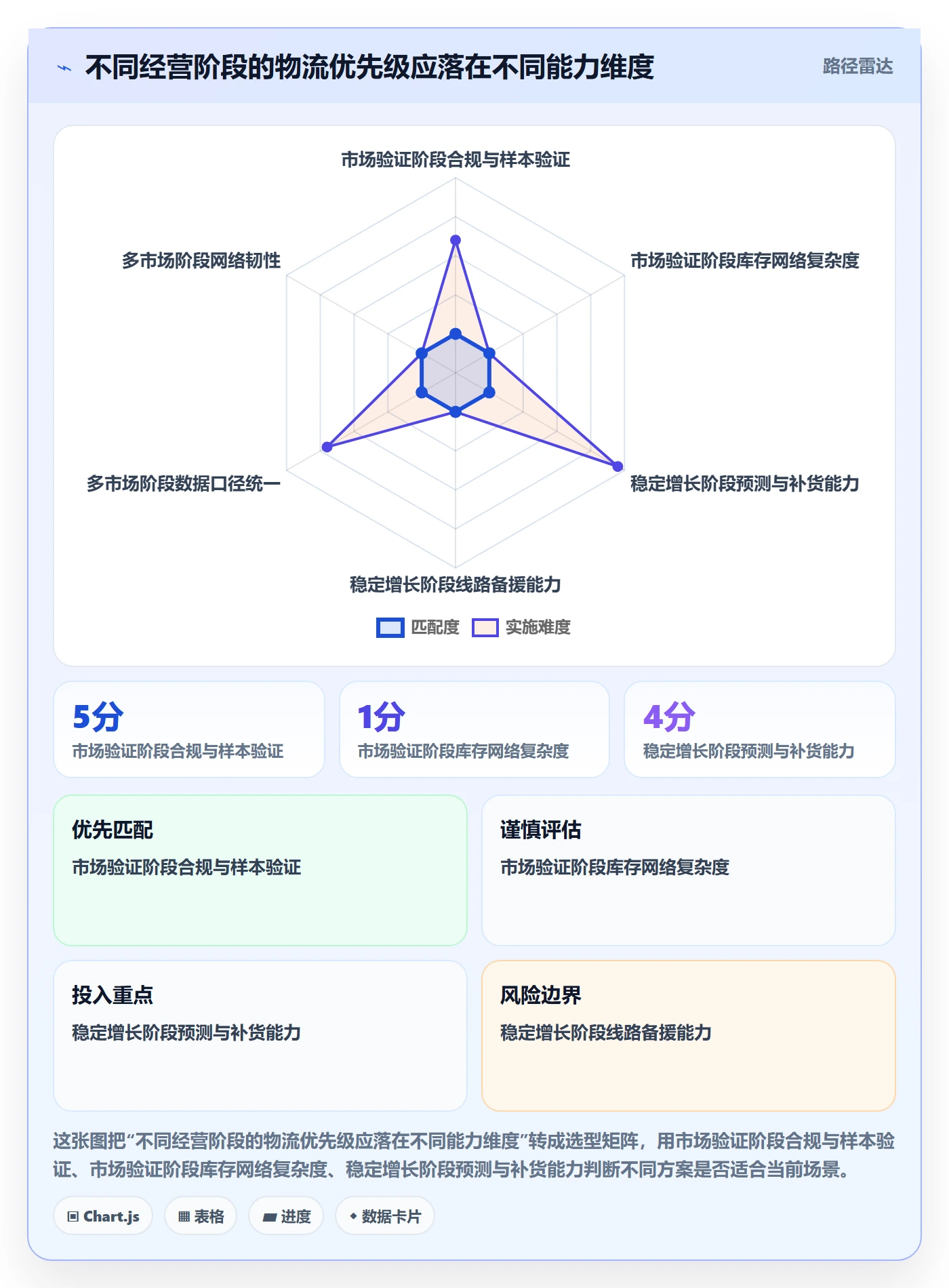 跨境电商怎么优化？先从跨境物流的年度规划入手