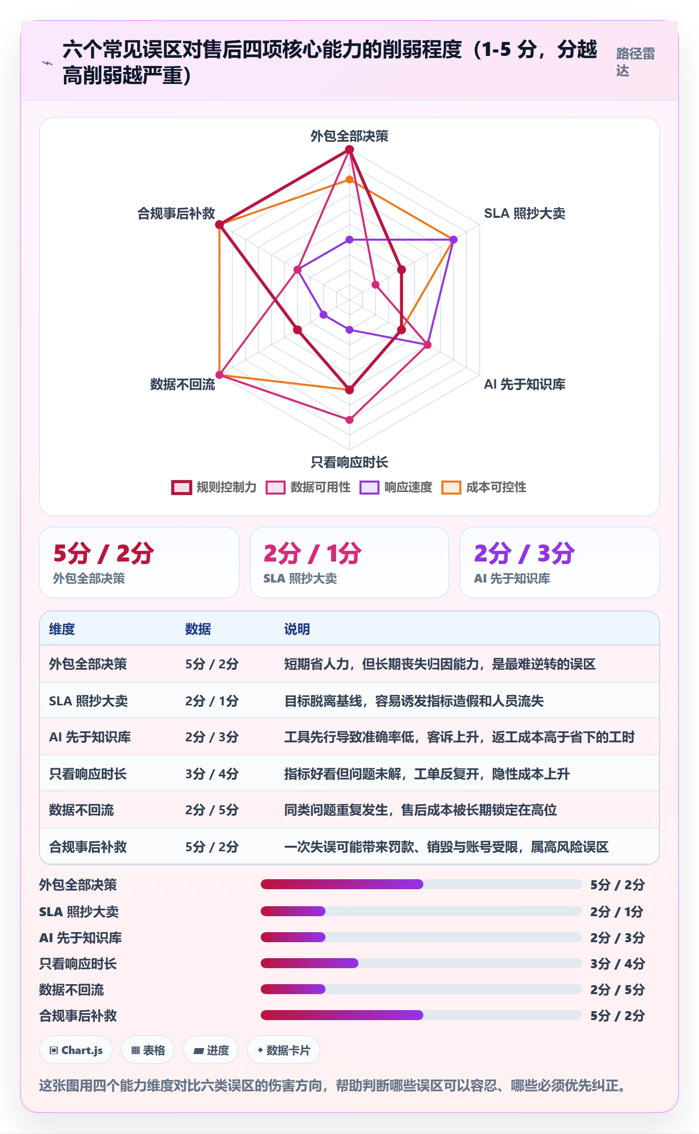 跨境电商一站式服务方案设计：售后服务场景的入门指南怎么做