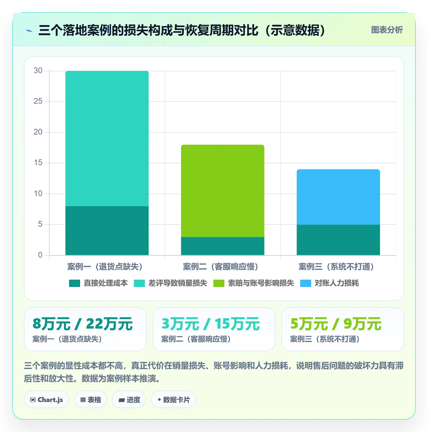 想做好跨境电商一站式服务，先掌握落地案例中的售后服务