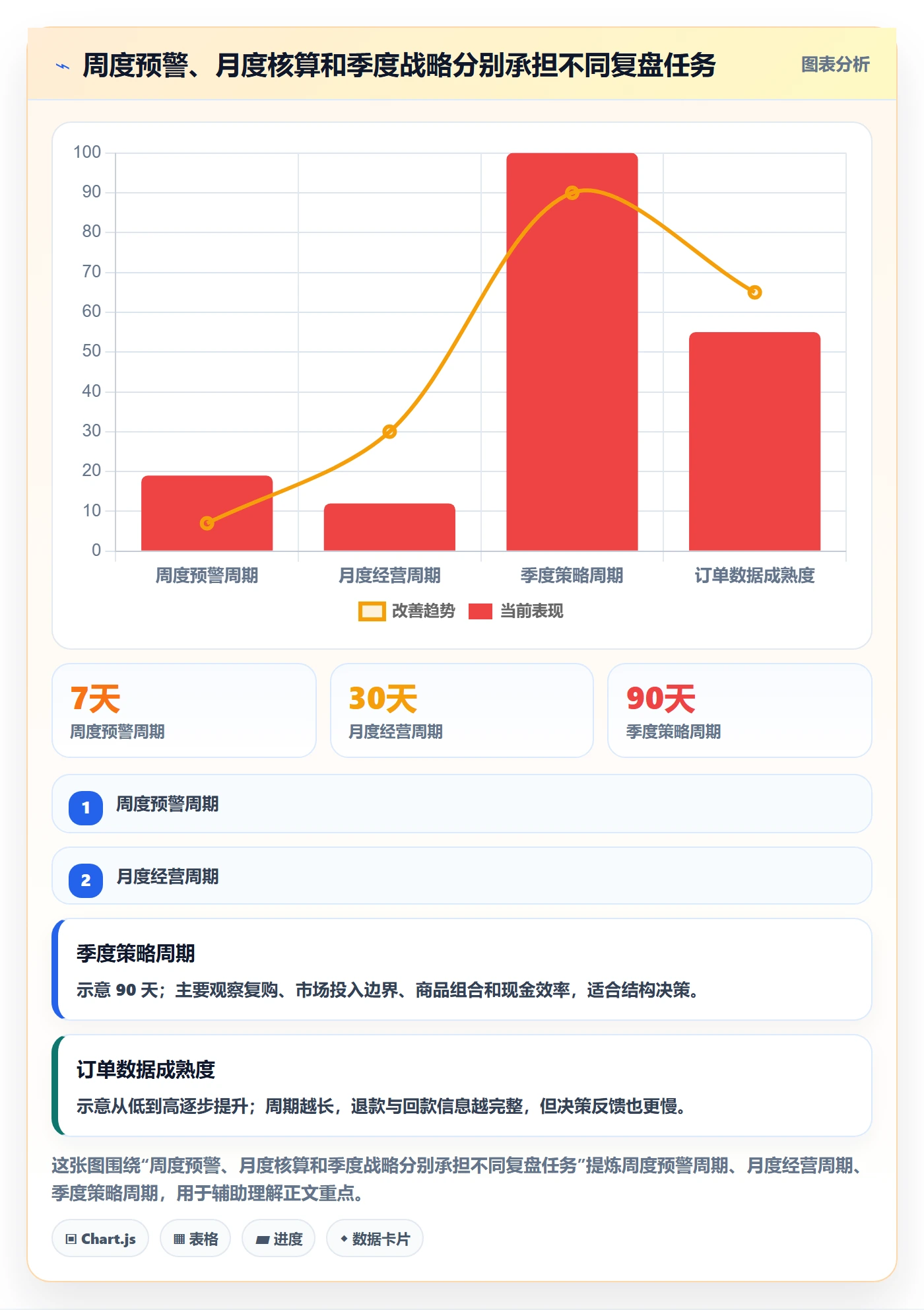跨境电商工作指南：用数据复盘解决品牌增长问题