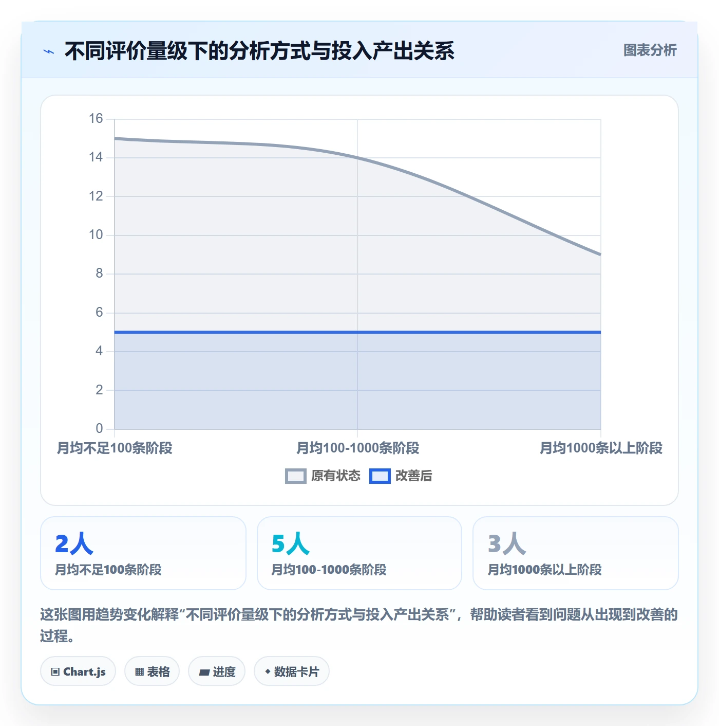 商品分析怎么管？以用户评价为核心的跨境物流方案