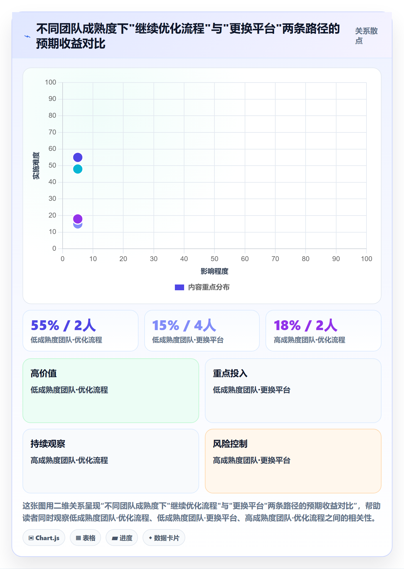 外贸数据分析平台怎么选？市场趋势相关的标准化管理判断标准