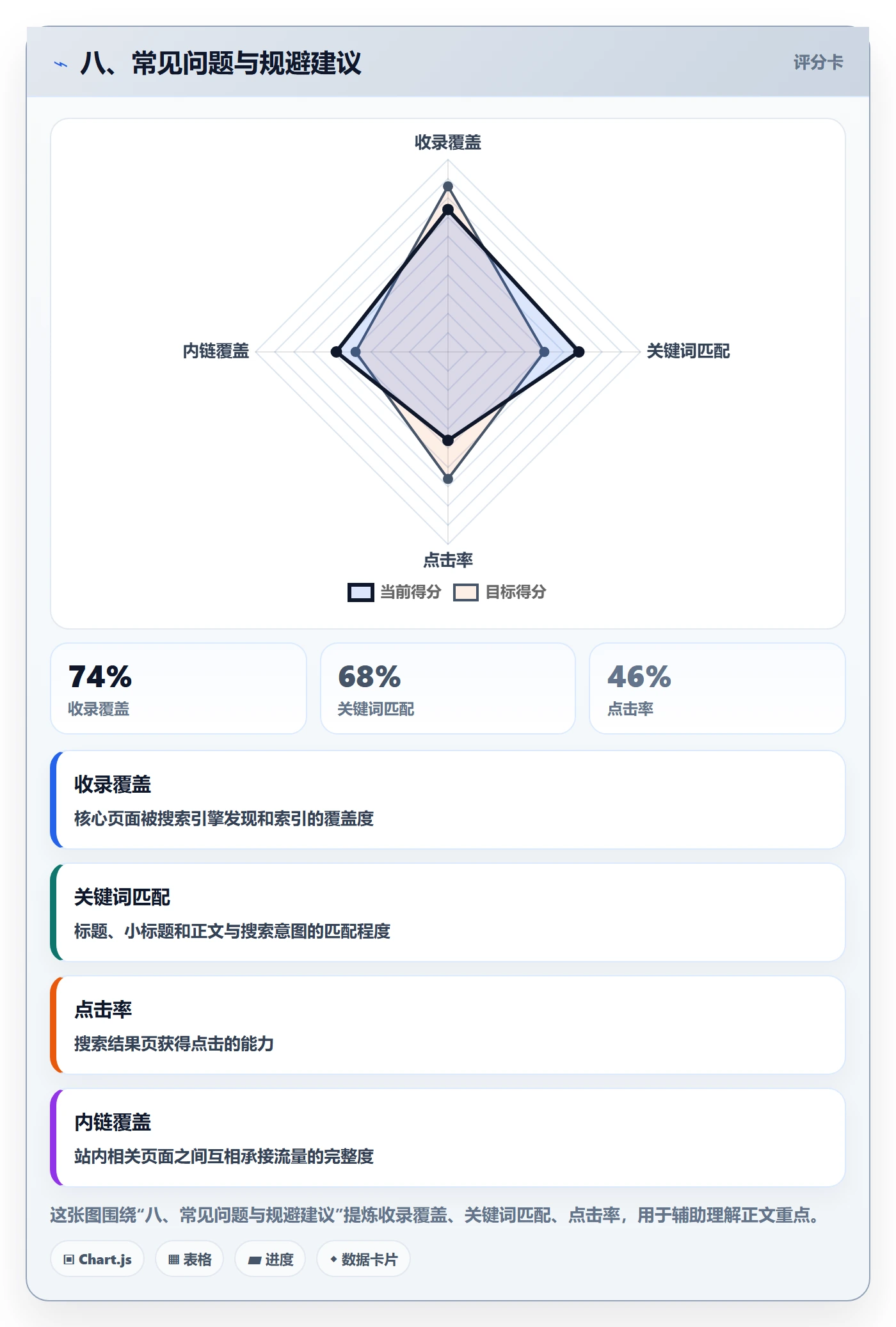 八、常见问题与规避建议