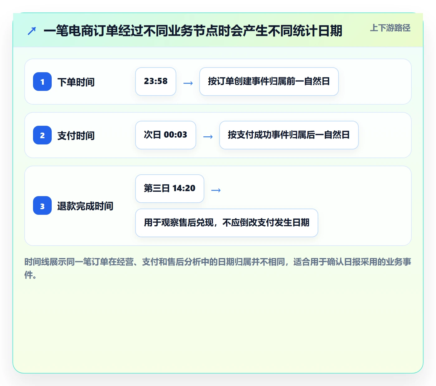 电商数据查询网站场景解析：数据口径中的工具对比怎么处理