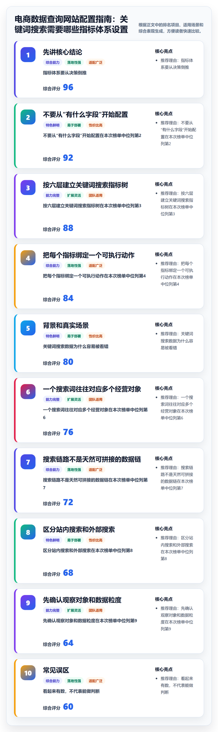 电商数据查询网站配置指南：关键词搜索需要哪些指标体系设置