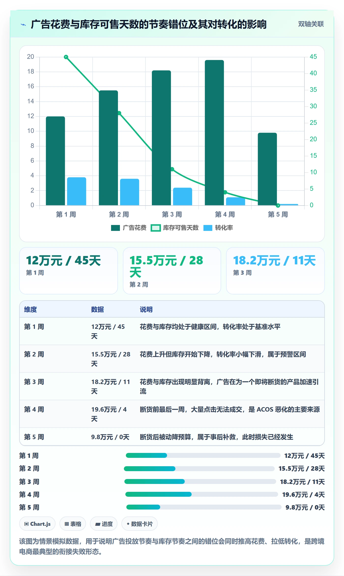 跨境电商运营规划方法：广告投放与团队协同如何衔接