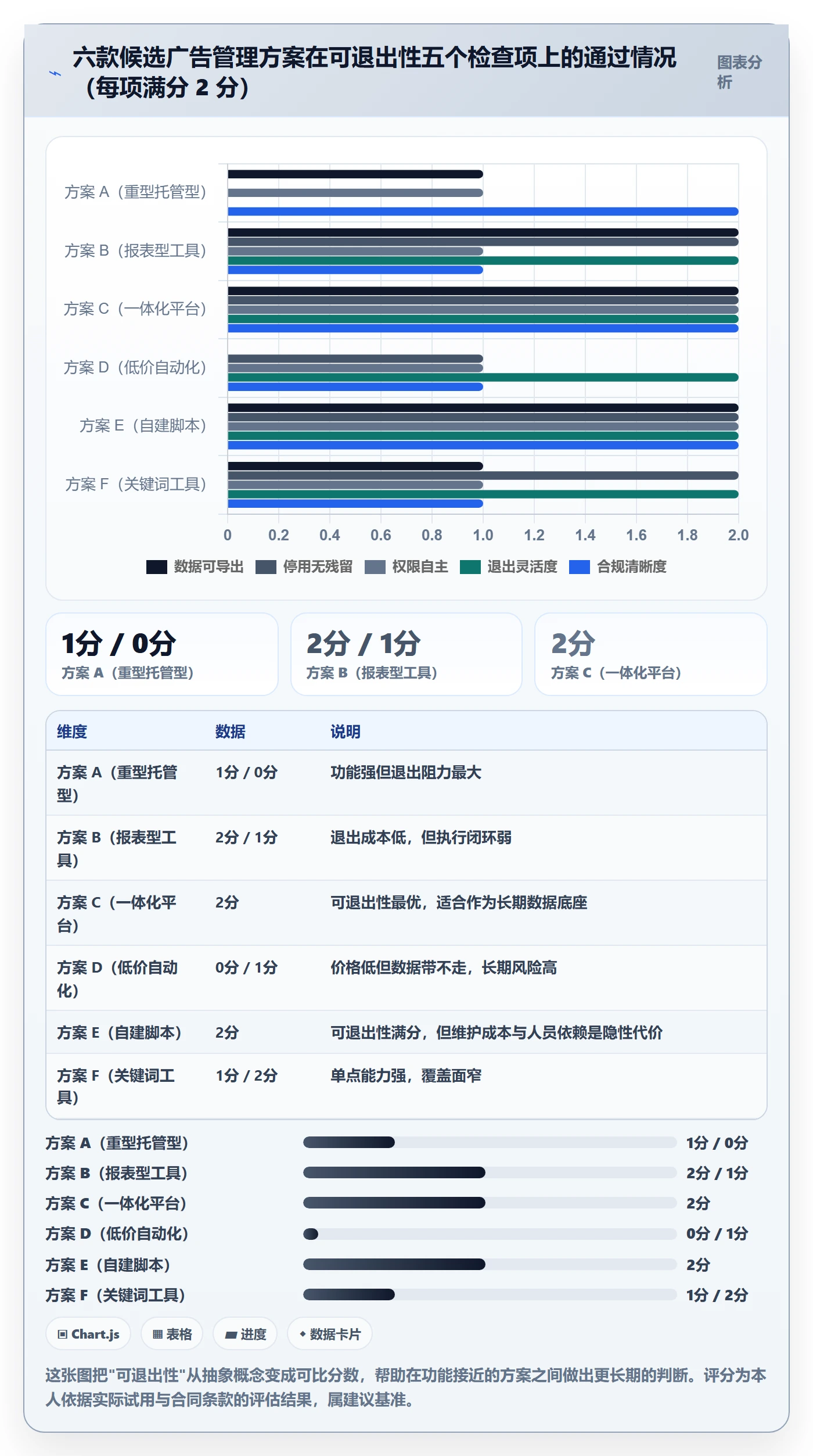 亚马逊软件决策指南：用系统搭建判断广告管理方案