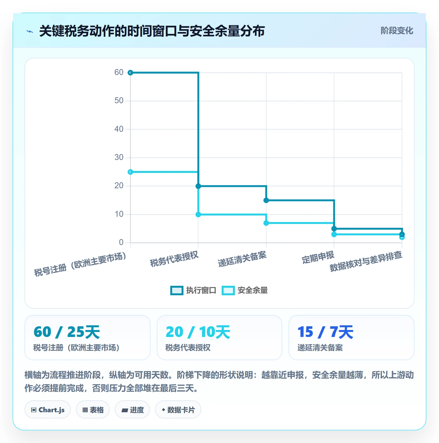 跨境电商一站式服务执行标准：税务合规环节如何体现流程设计