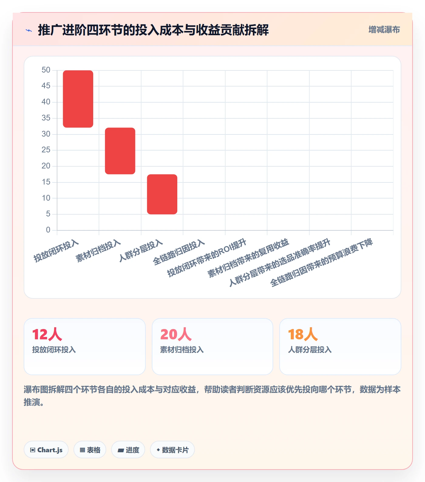跨境电商一站式服务执行标准：运营推广环节如何体现进阶玩法