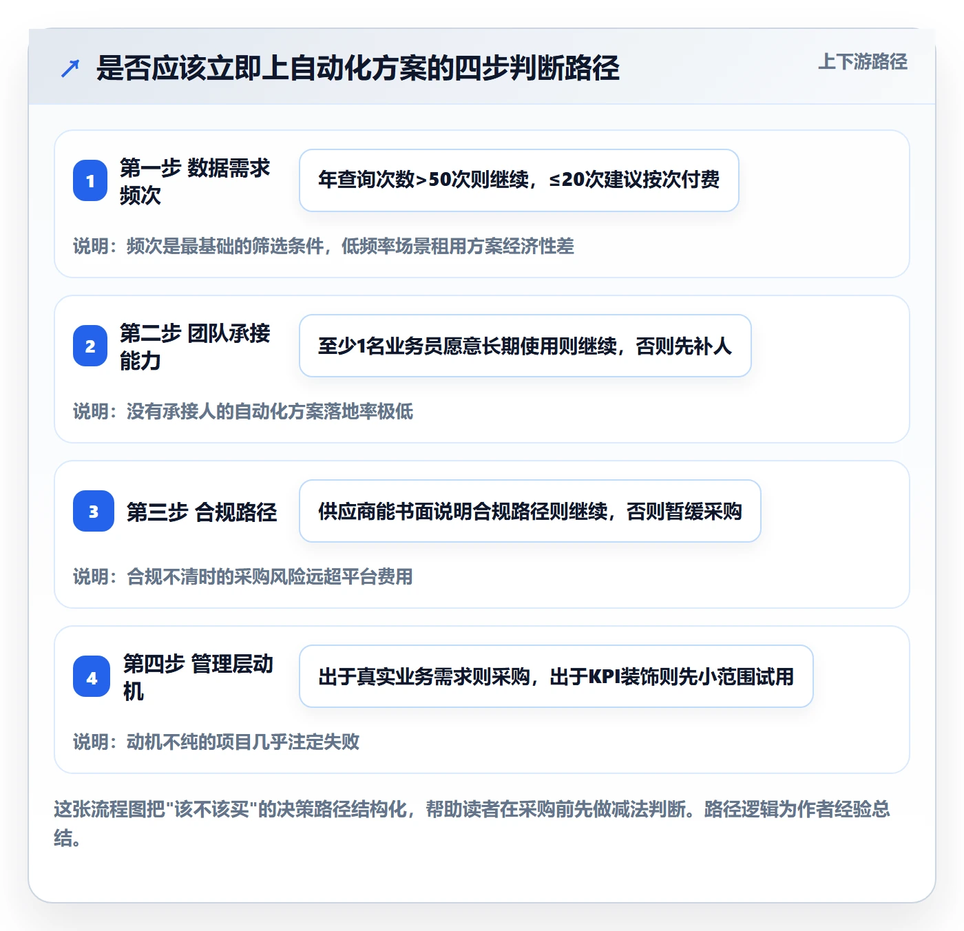 外贸数据分析平台能力清单：自动化方案需要覆盖哪些海关数据事项
