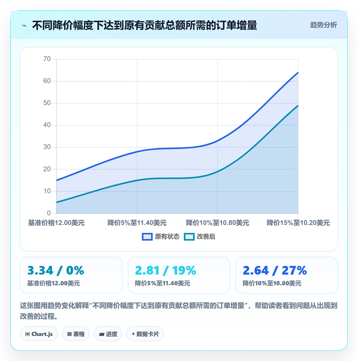 temu检查方法：通过商品发布评估定价策略质量