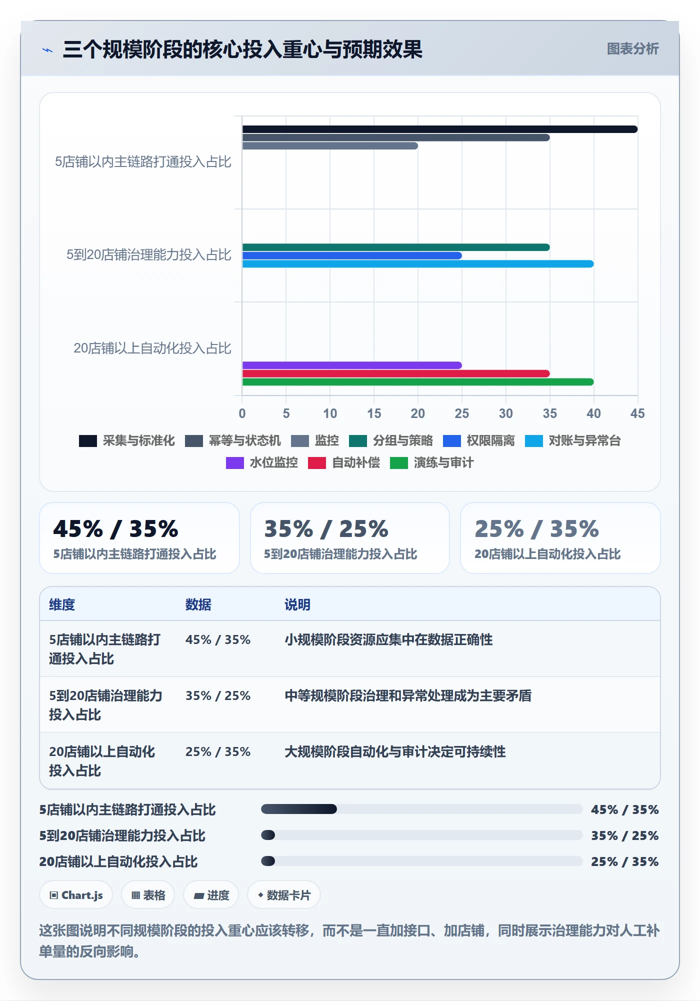 erp跨境电商管理要点：订单同步的店群管理如何设计