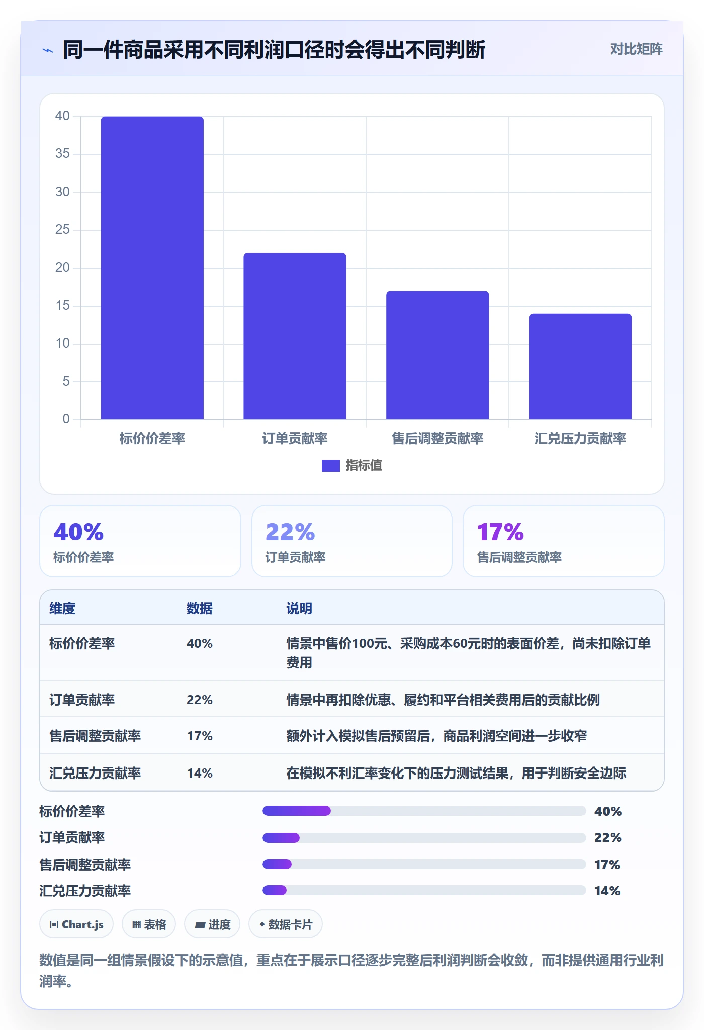 temu能力清单：支付结算需要覆盖哪些选品定价事项
