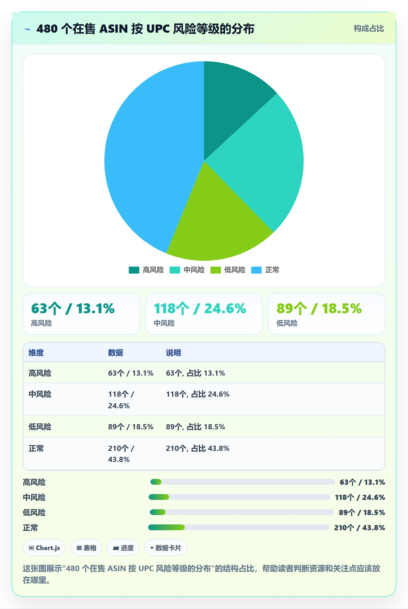 想做好UPC码,先掌握风险排查中的代码申请