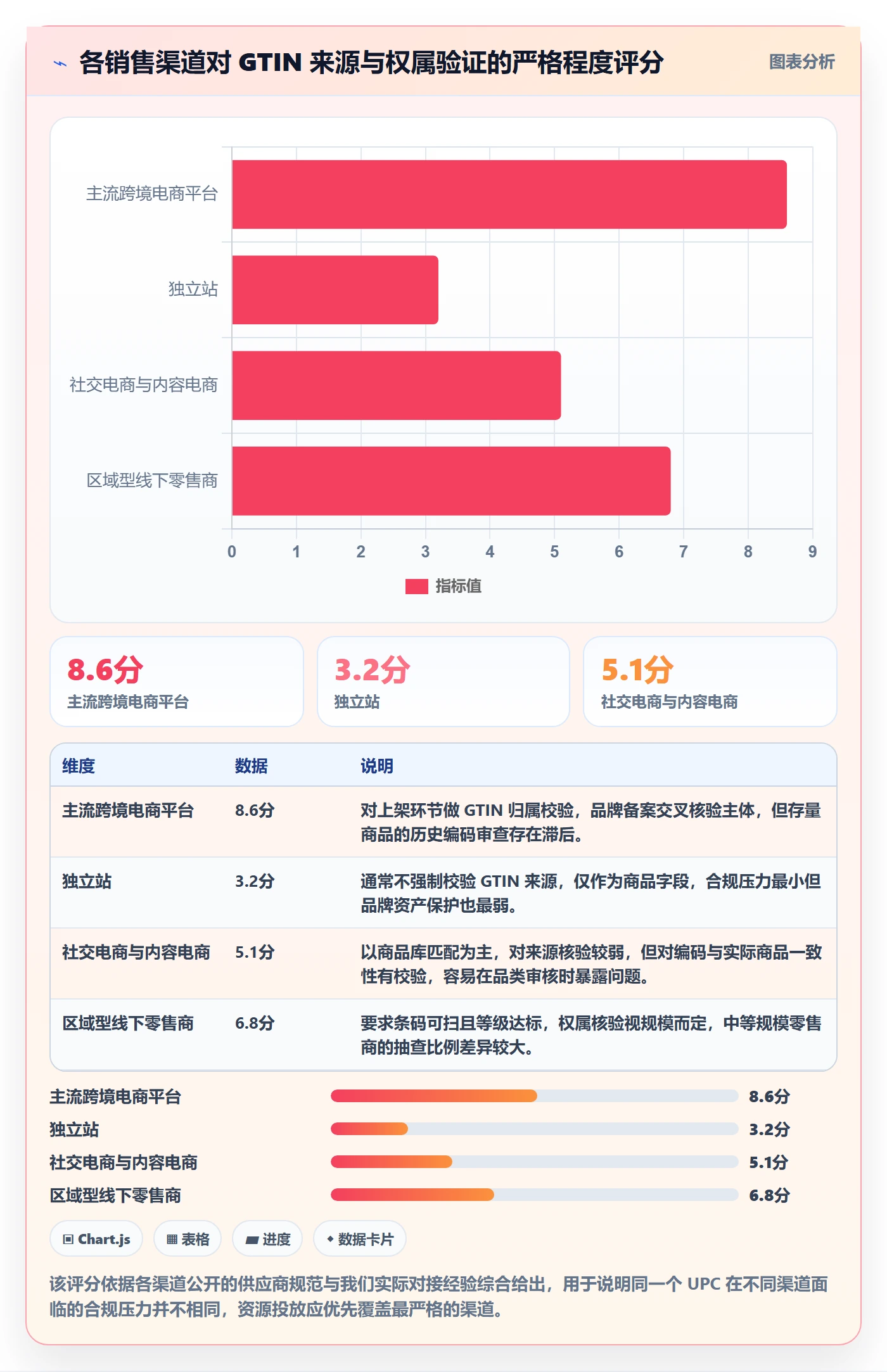 UPC码选择标准：合规风险维度如何评估日常管理
