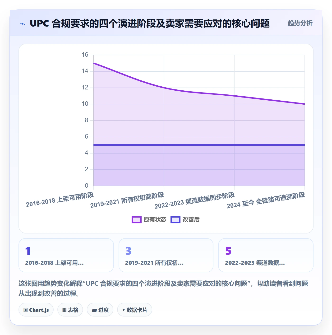 UPC码落地清单：代码申请相关的合规管理事项