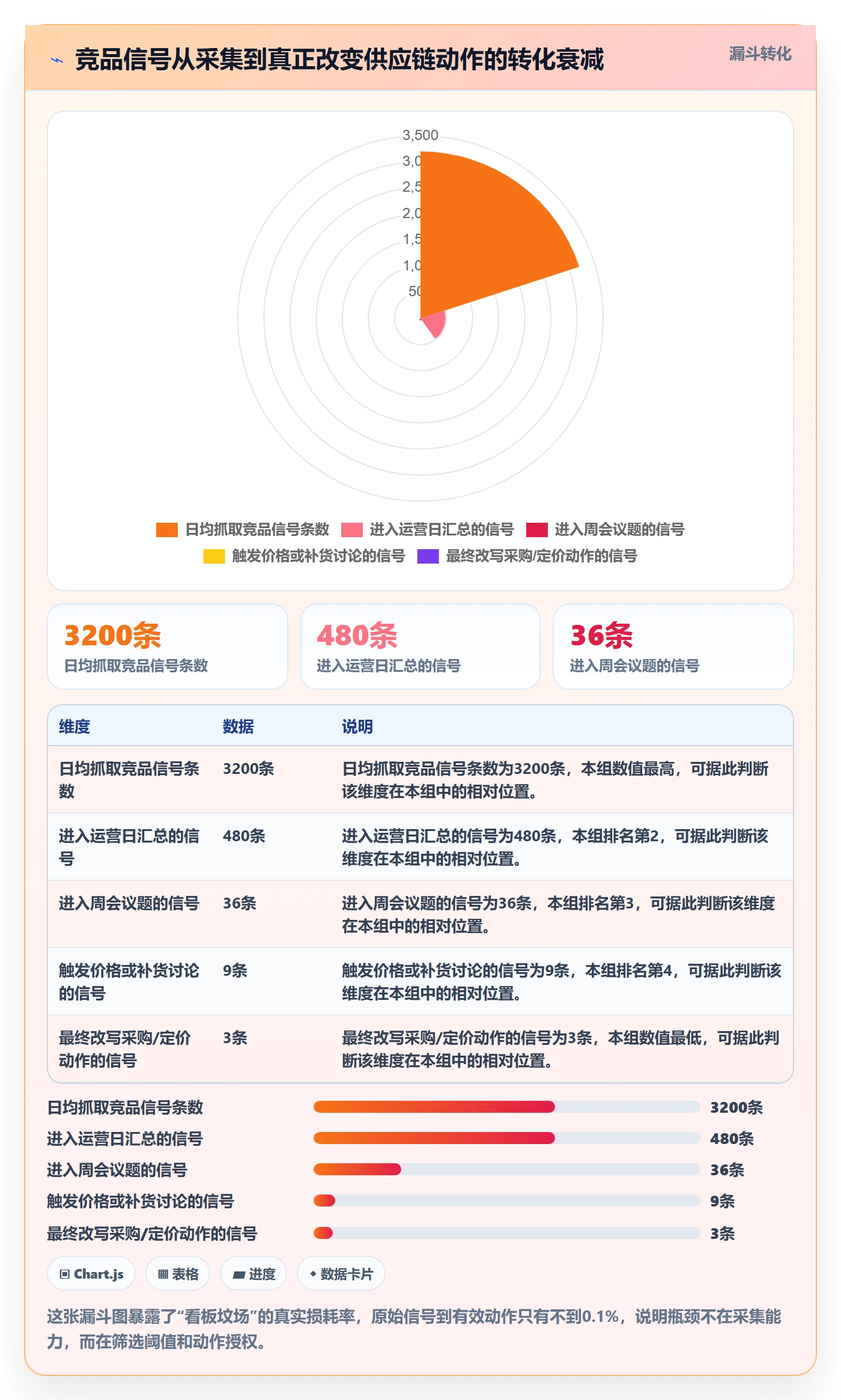 亚马逊软件运营框架:把竞品监控纳入供应链协同
