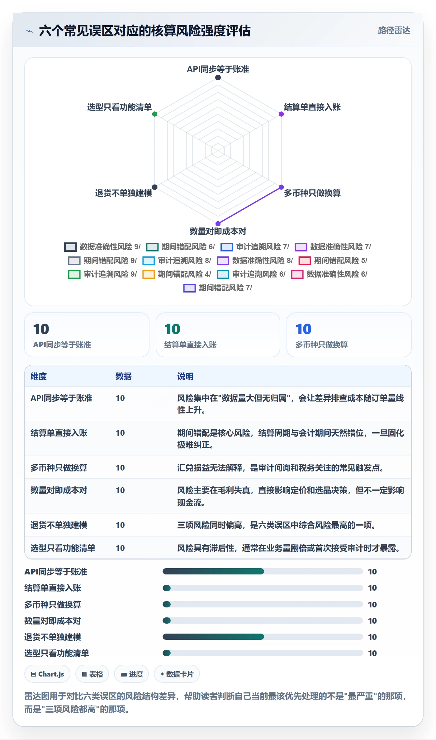 erp跨境电商场景解析:财务核算中的供应链协同怎么处理