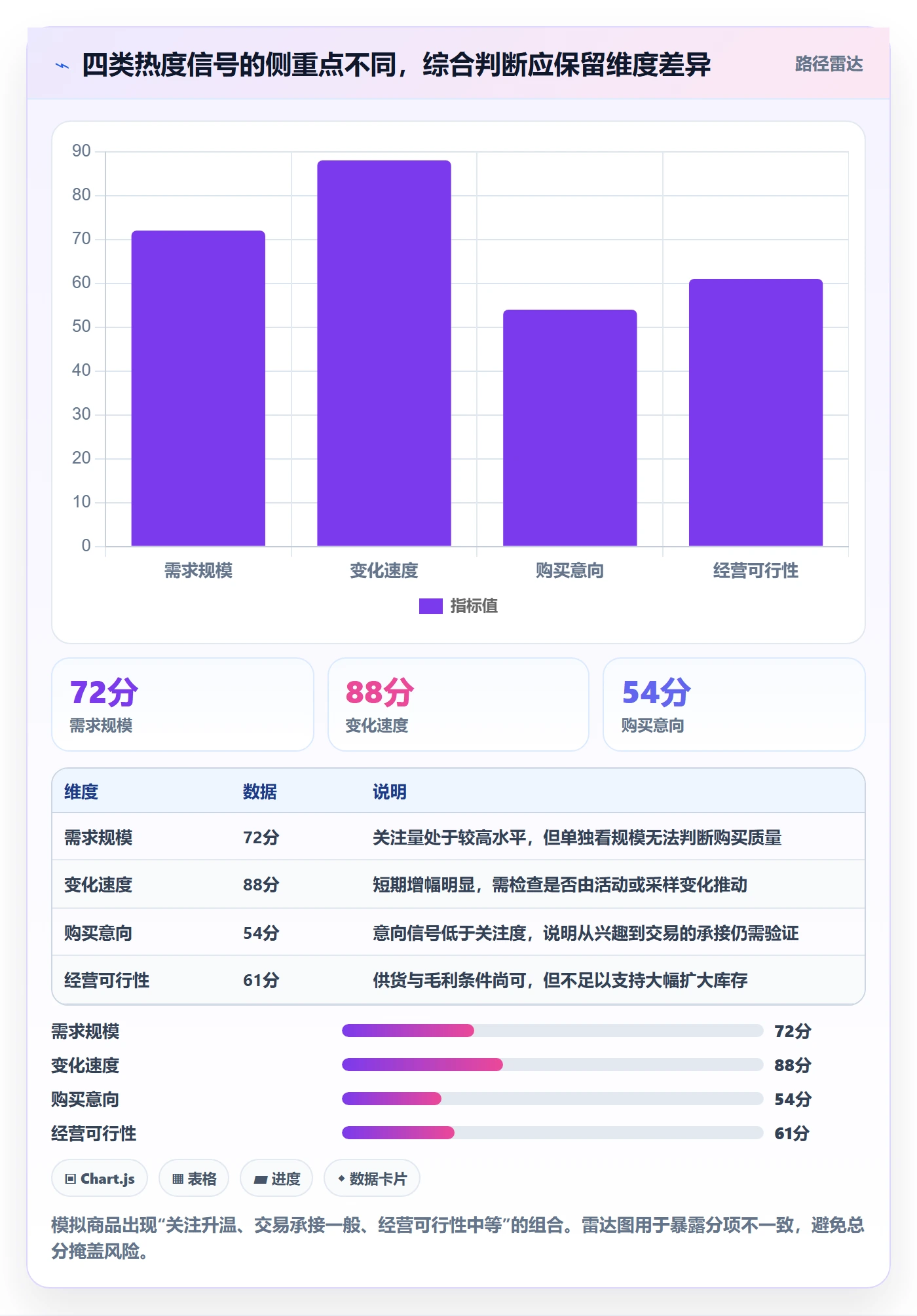 电商数据查询网站怎么管？以商品热度为核心的标准化管理方案