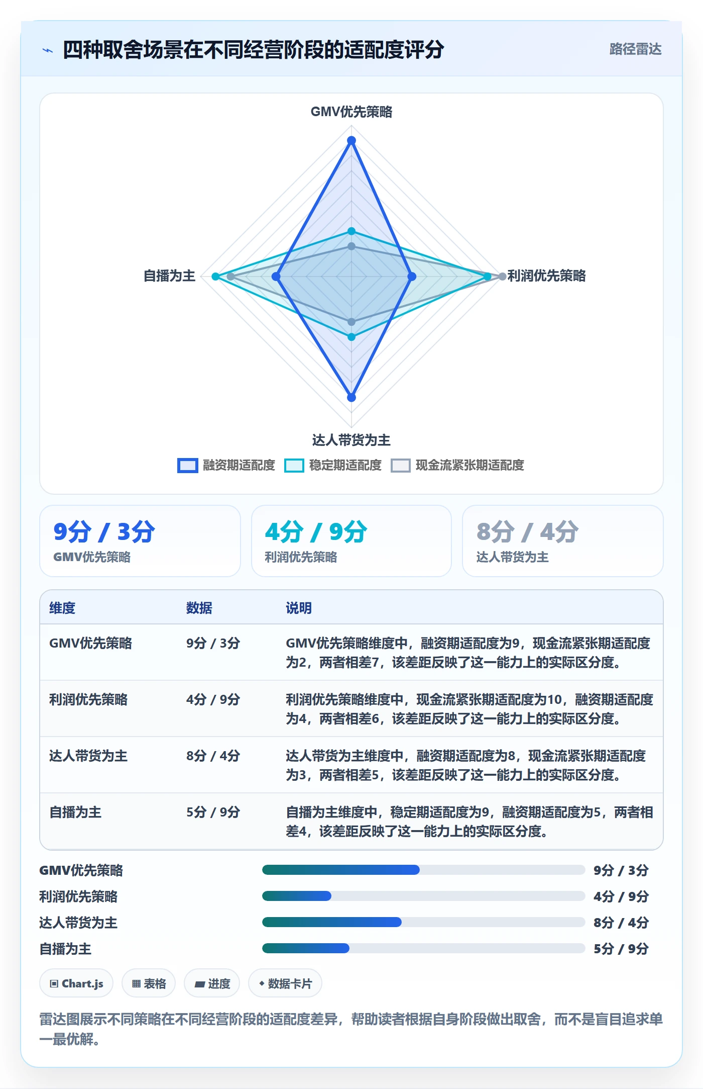 商品分析怎么优化？先从利润空间的平台规则入手