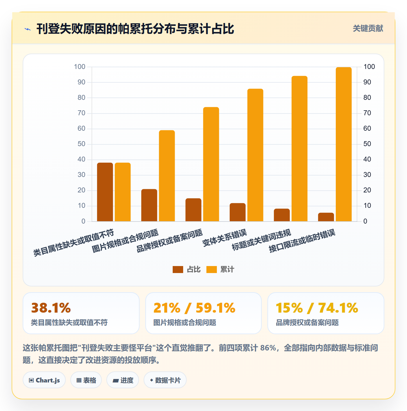 erp跨境电商应用思路：围绕多平台刊登拆解日常管理