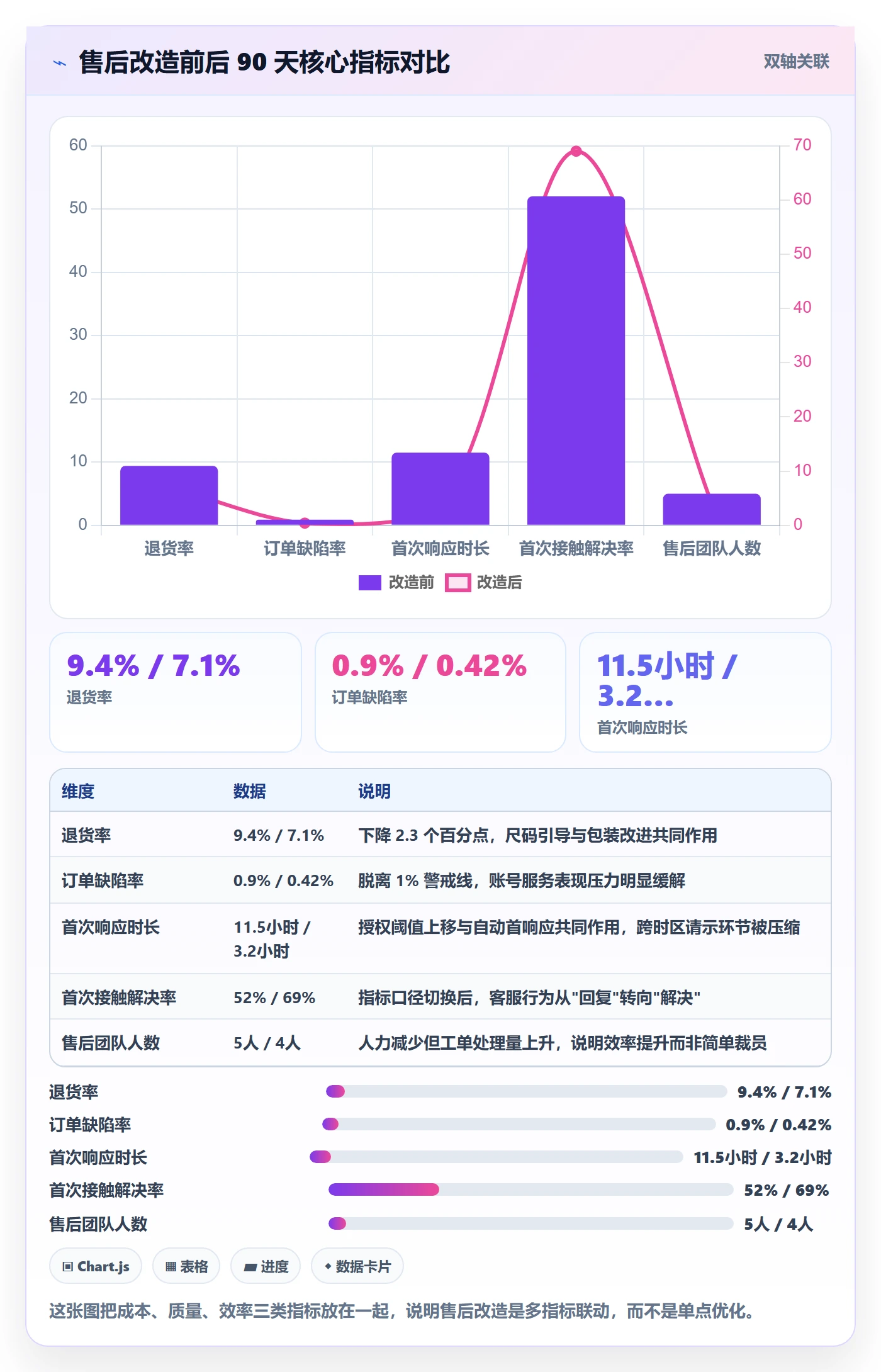 跨境电商一站式服务方案设计：售后服务场景的入门指南怎么做