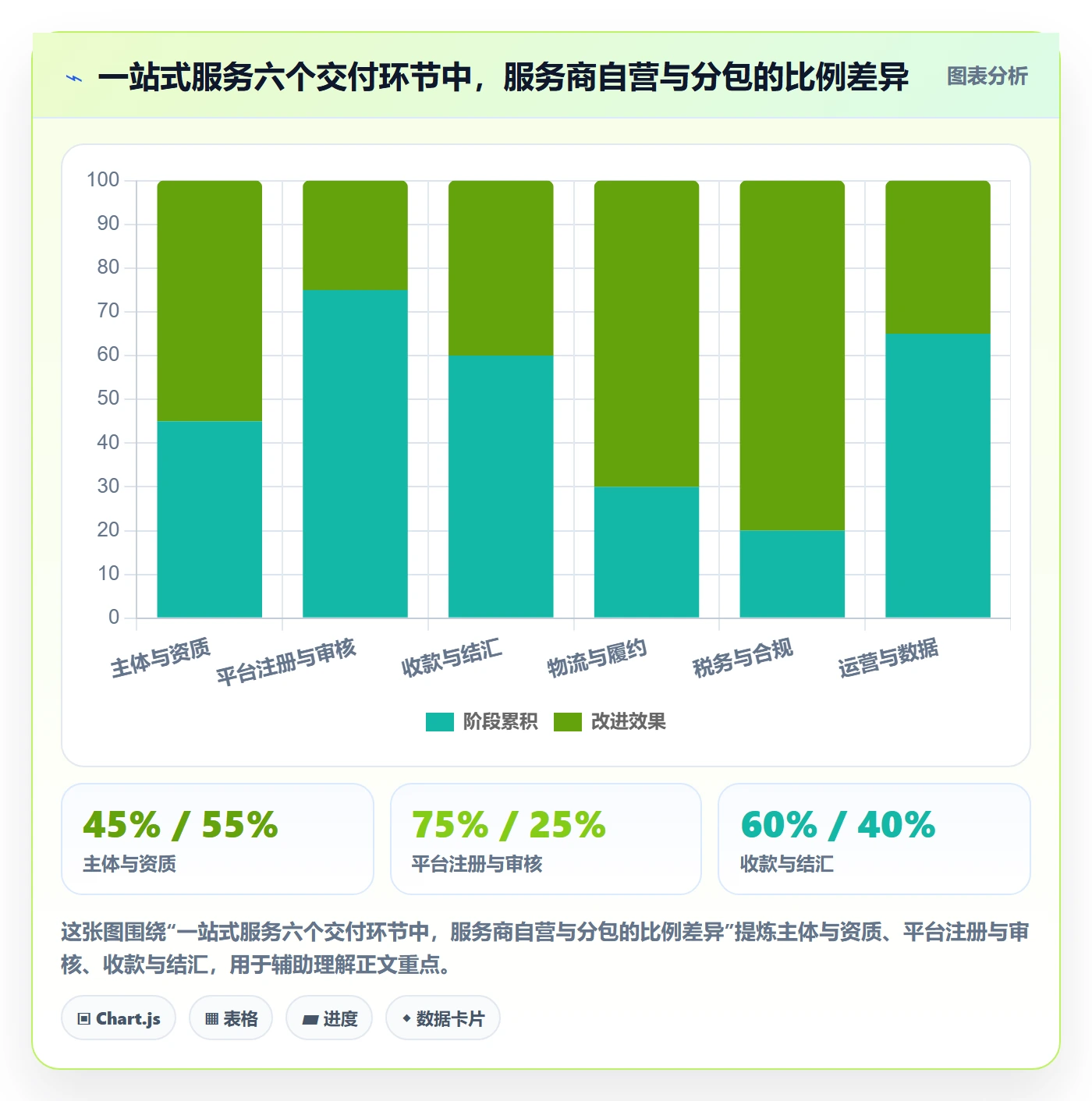 跨境电商一站式服务场景解析：平台入驻中的选型方法怎么处理