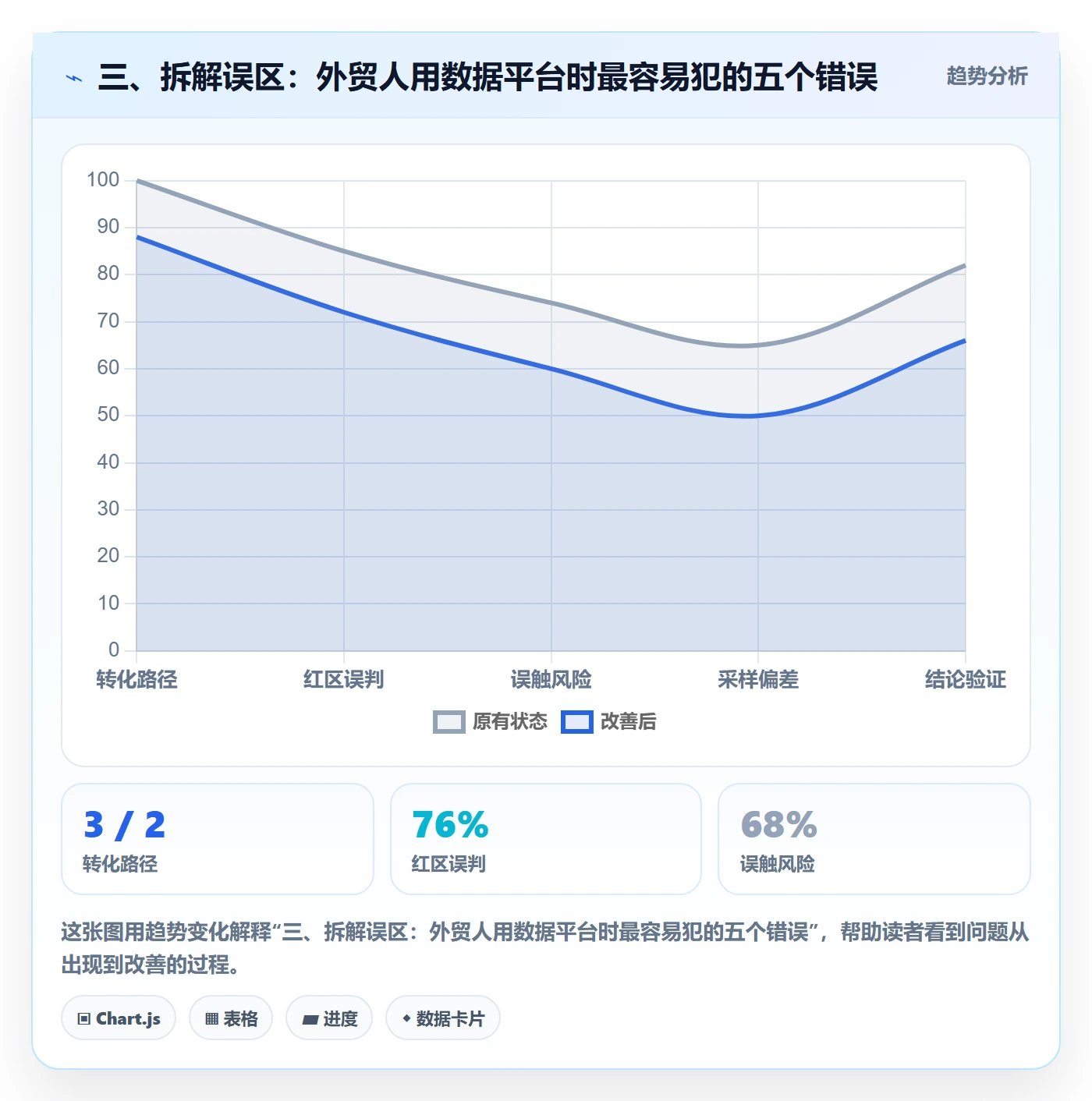 三、拆解误区：外贸人用数据平台时最容易犯的五个错误