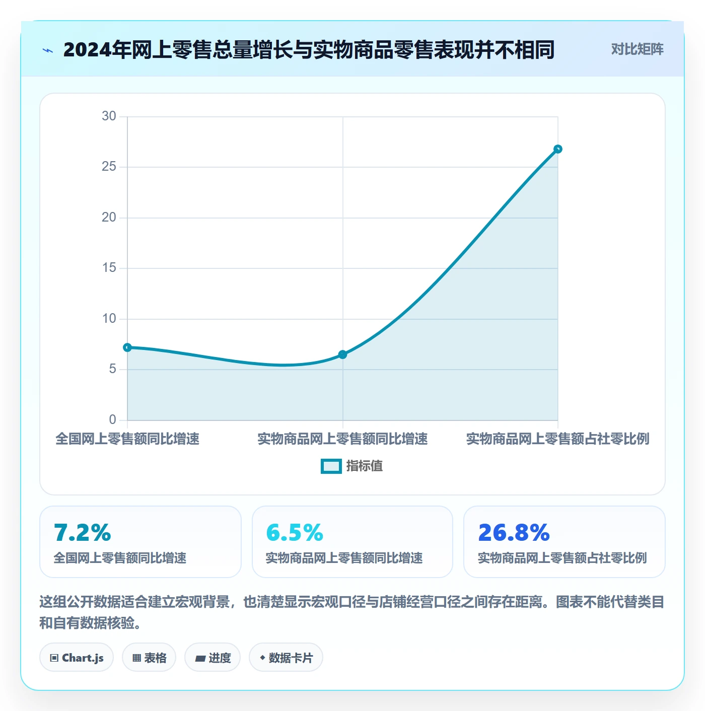 电商数据查询网站执行标准：行业趋势环节如何体现日常管理