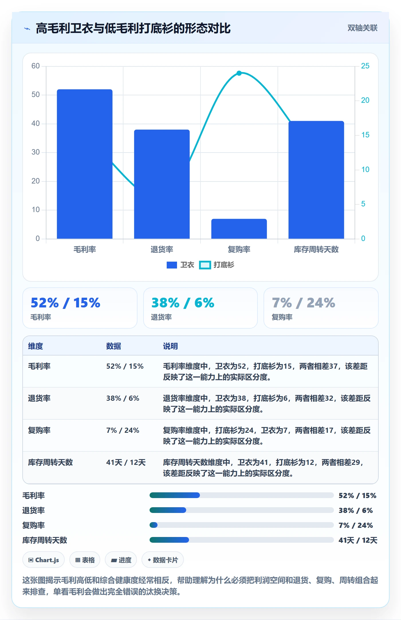 商品分析检查方法：通过利润空间评估风险排查质量