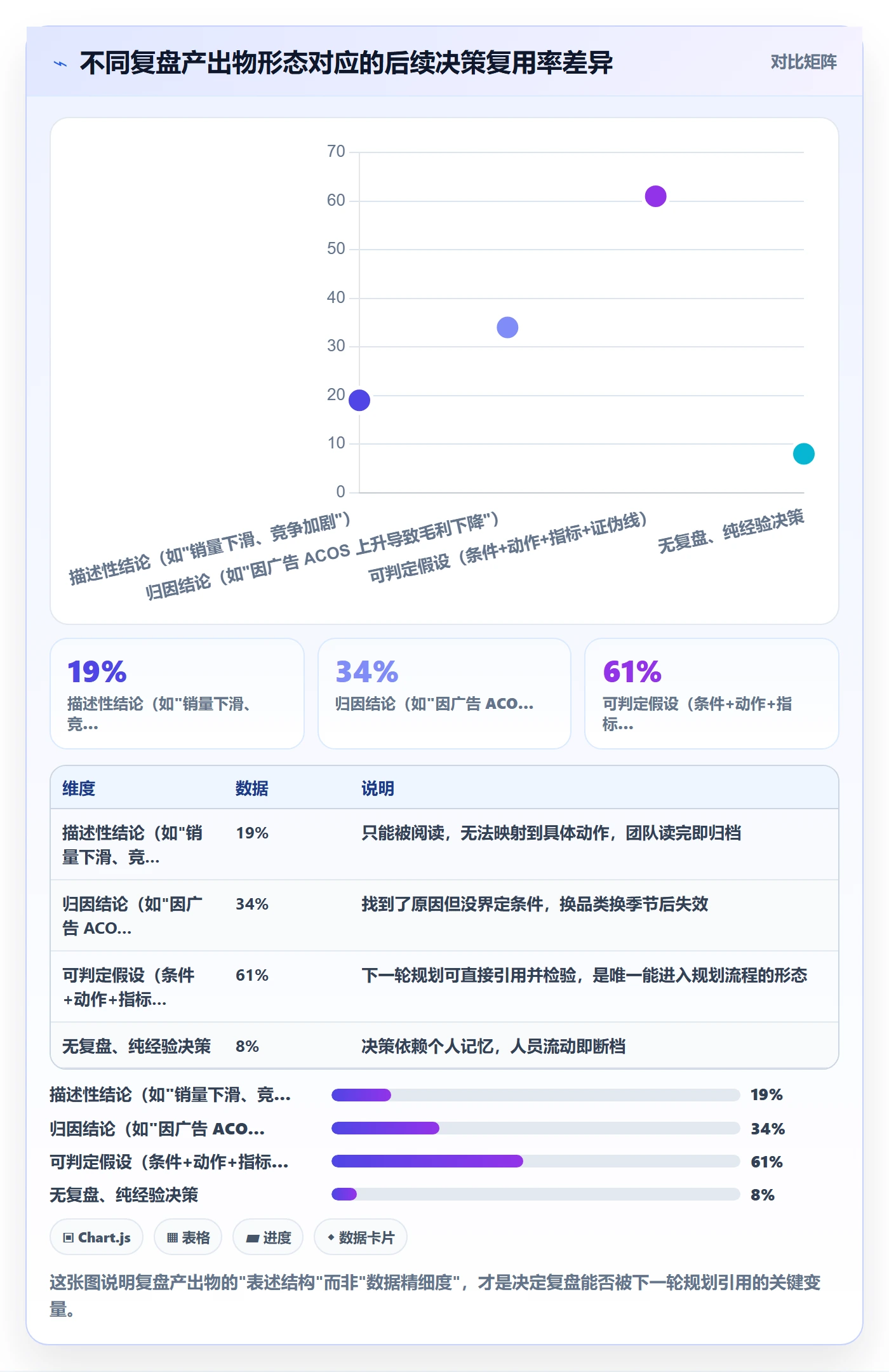 跨境电商运营规划方法：数据复盘与案例拆解如何衔接