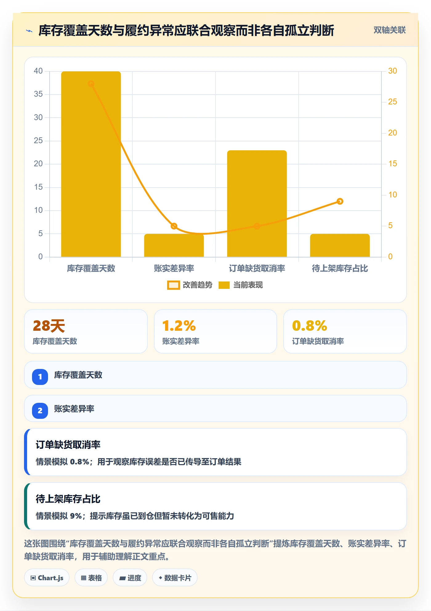 temu海外仓管理全解析：重点看懂账号绩效