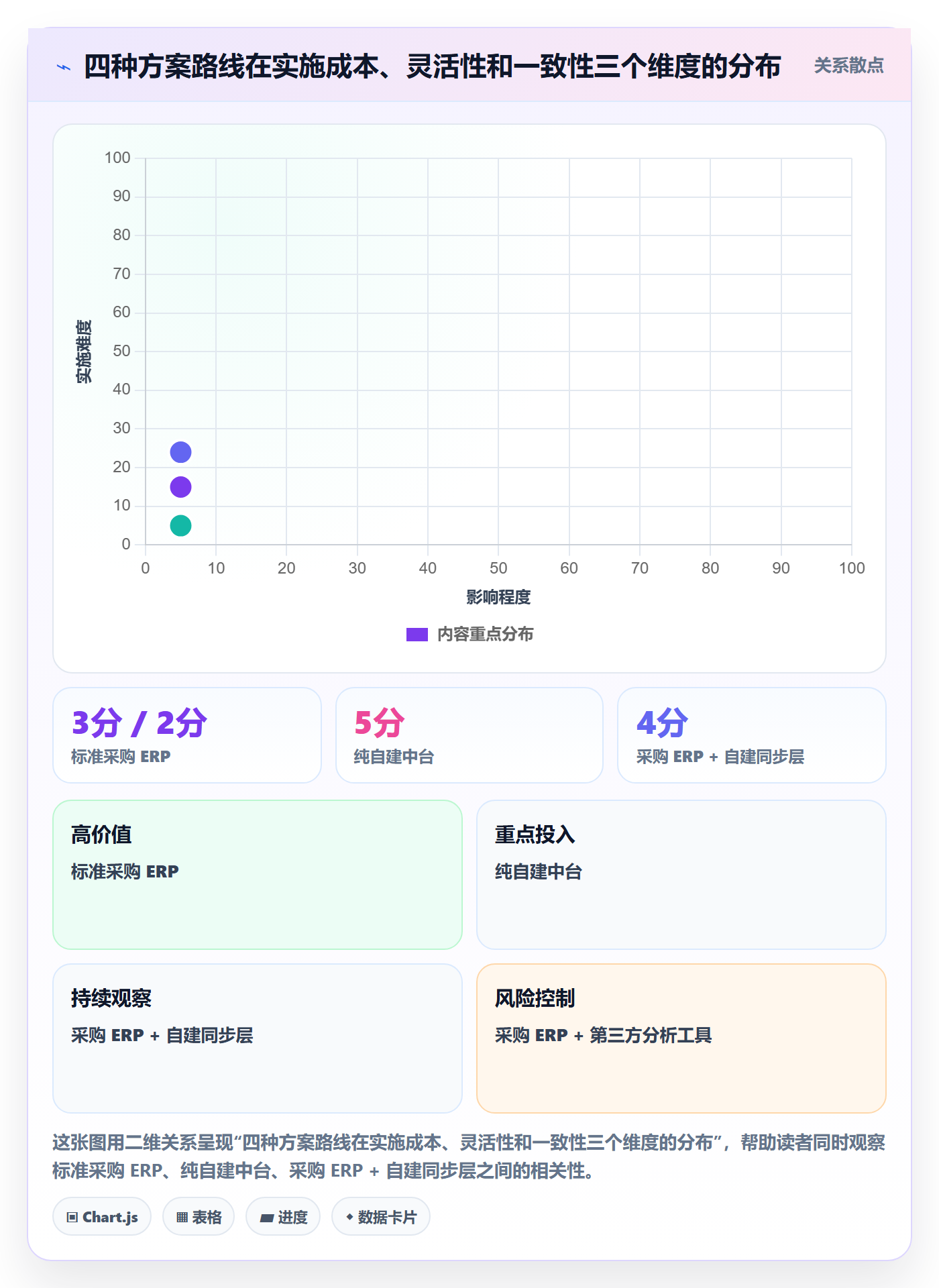 erp跨境电商决策指南：用支付结算判断订单同步方案