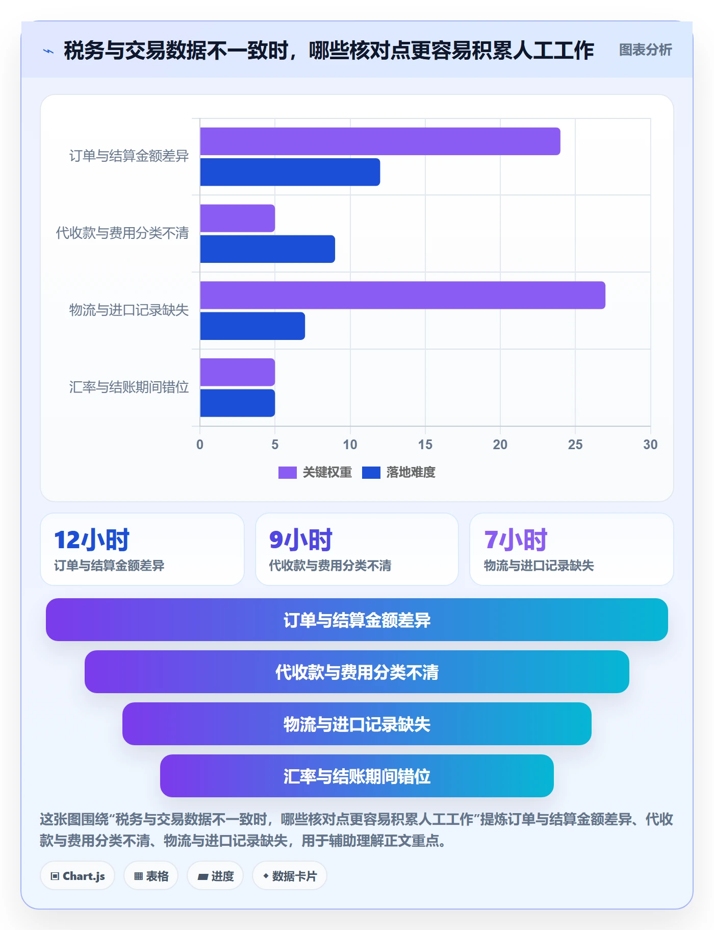 跨境电商业务拆解：税务合规为什么影响增长策略