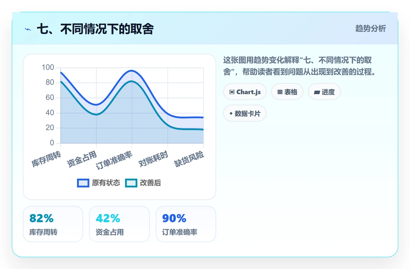 七、不同情况下的取舍