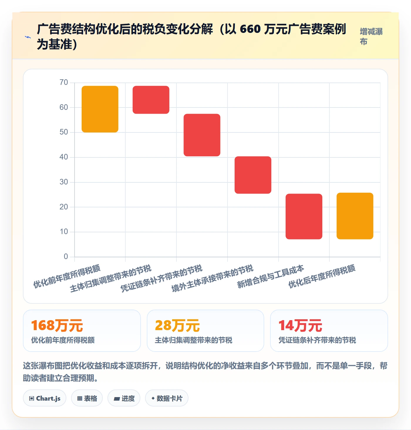 想做好跨境电商运营，先掌握税务筹划中的广告投放
