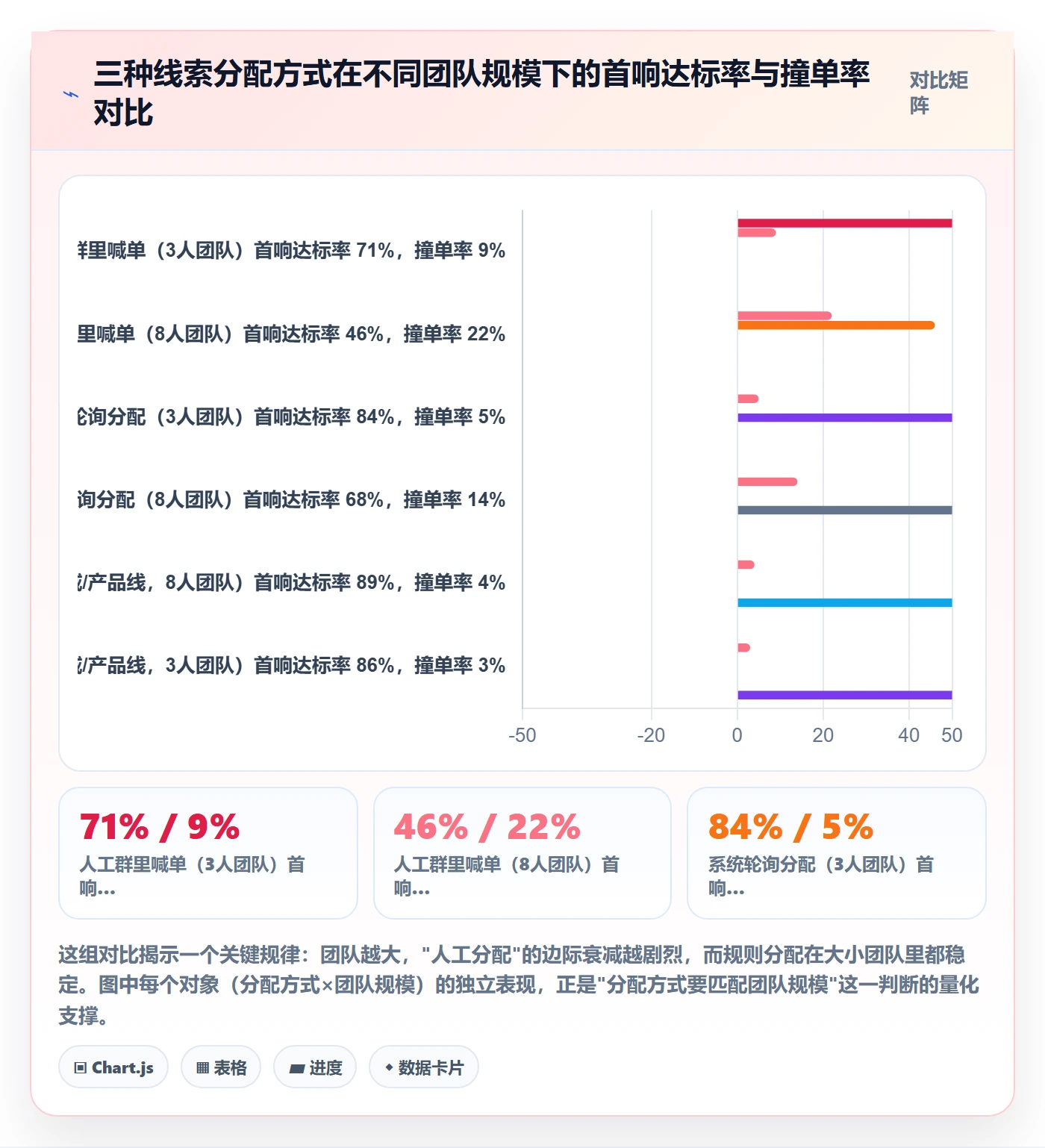 外贸数据分析平台基础课：销售线索相关的多店经营一次讲透