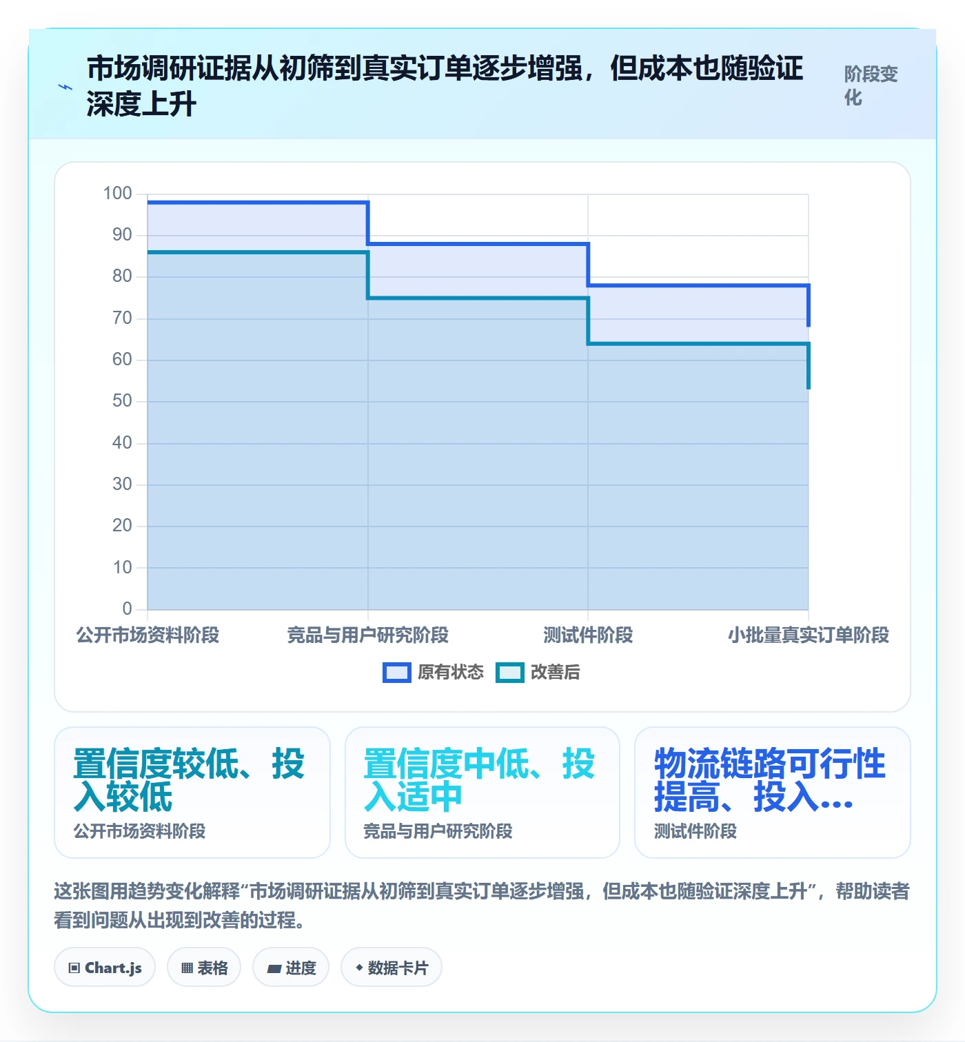 跨境电商操作手册：跨境物流对应的市场调研步骤