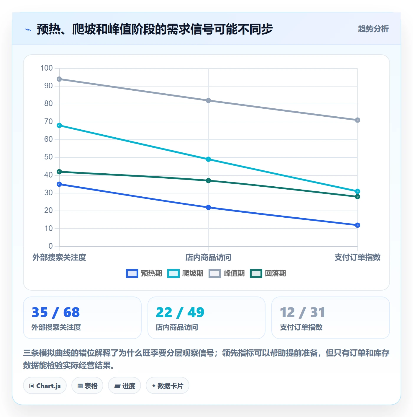 电商数据查询网站检查方法：通过商品热度评估旺季准备质量