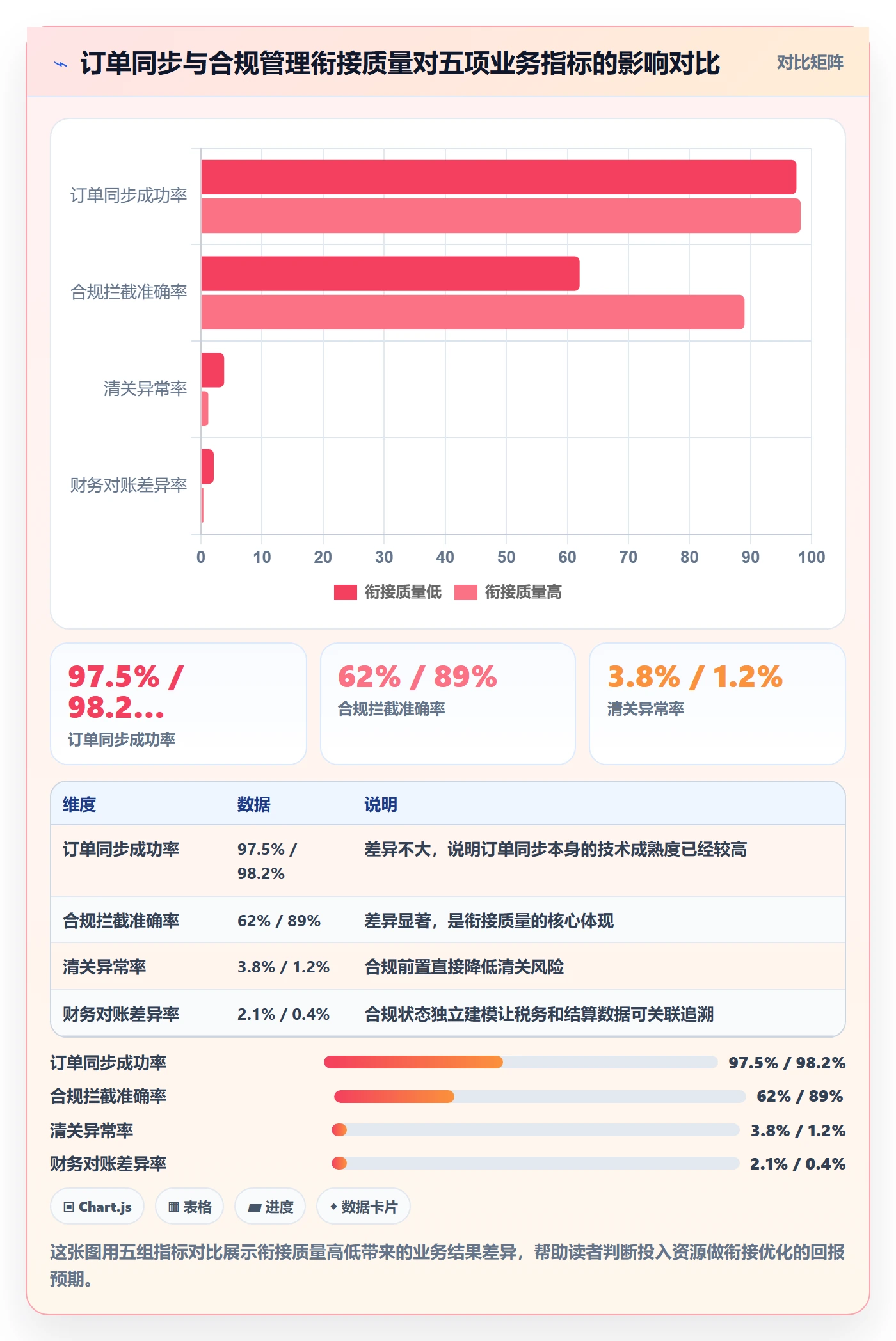 erp跨境电商规划方法：订单同步与合规管理如何衔接