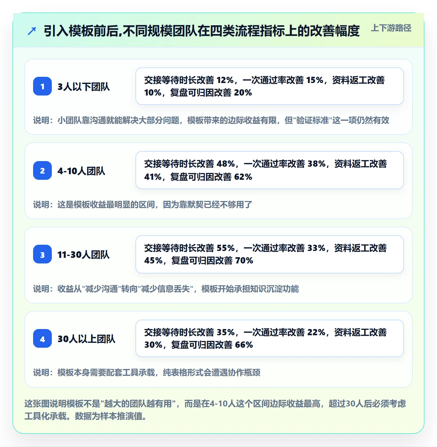 跨境电商一站式服务管理模板：围绕公司注册开展流程设计
