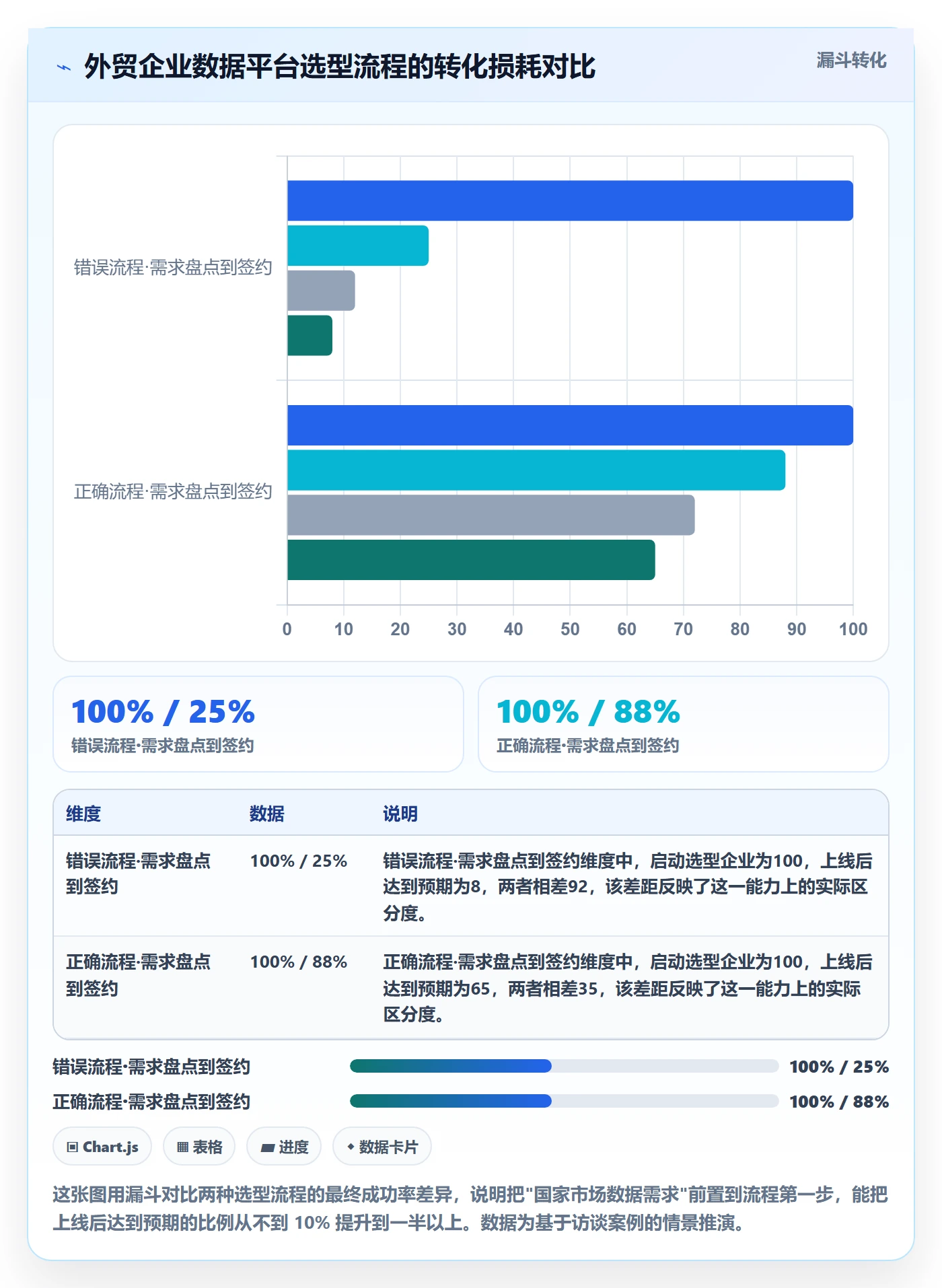 外贸数据分析平台怎么选？国家市场相关的系统搭建判断标准