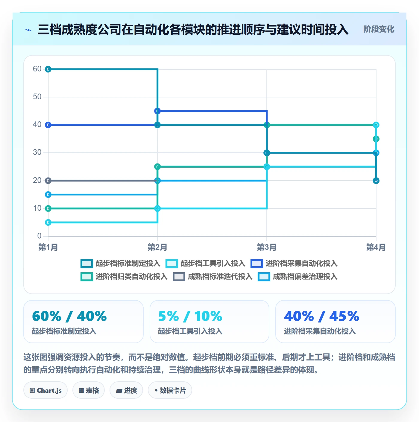 商品分析执行标准：市场需求环节如何体现自动化方案