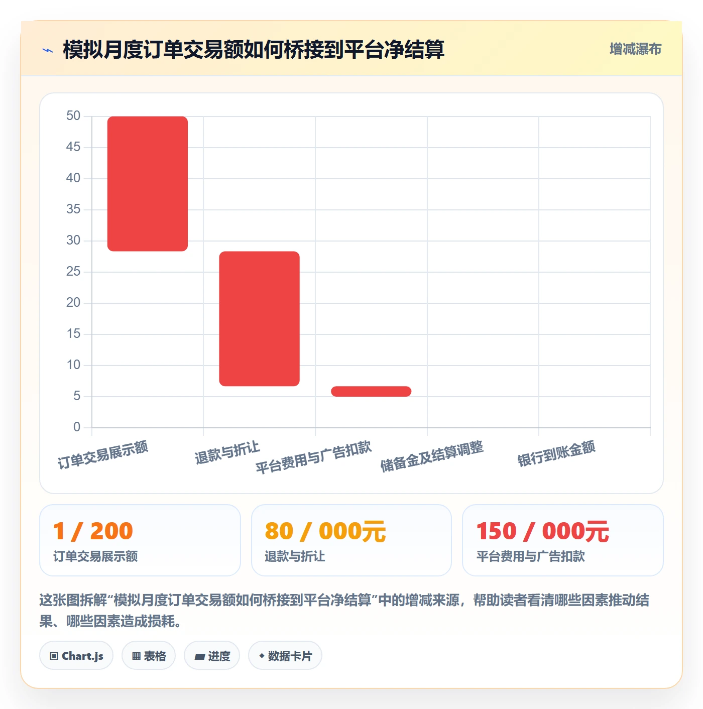 跨境电商进阶课：围绕税务合规完善进阶玩法