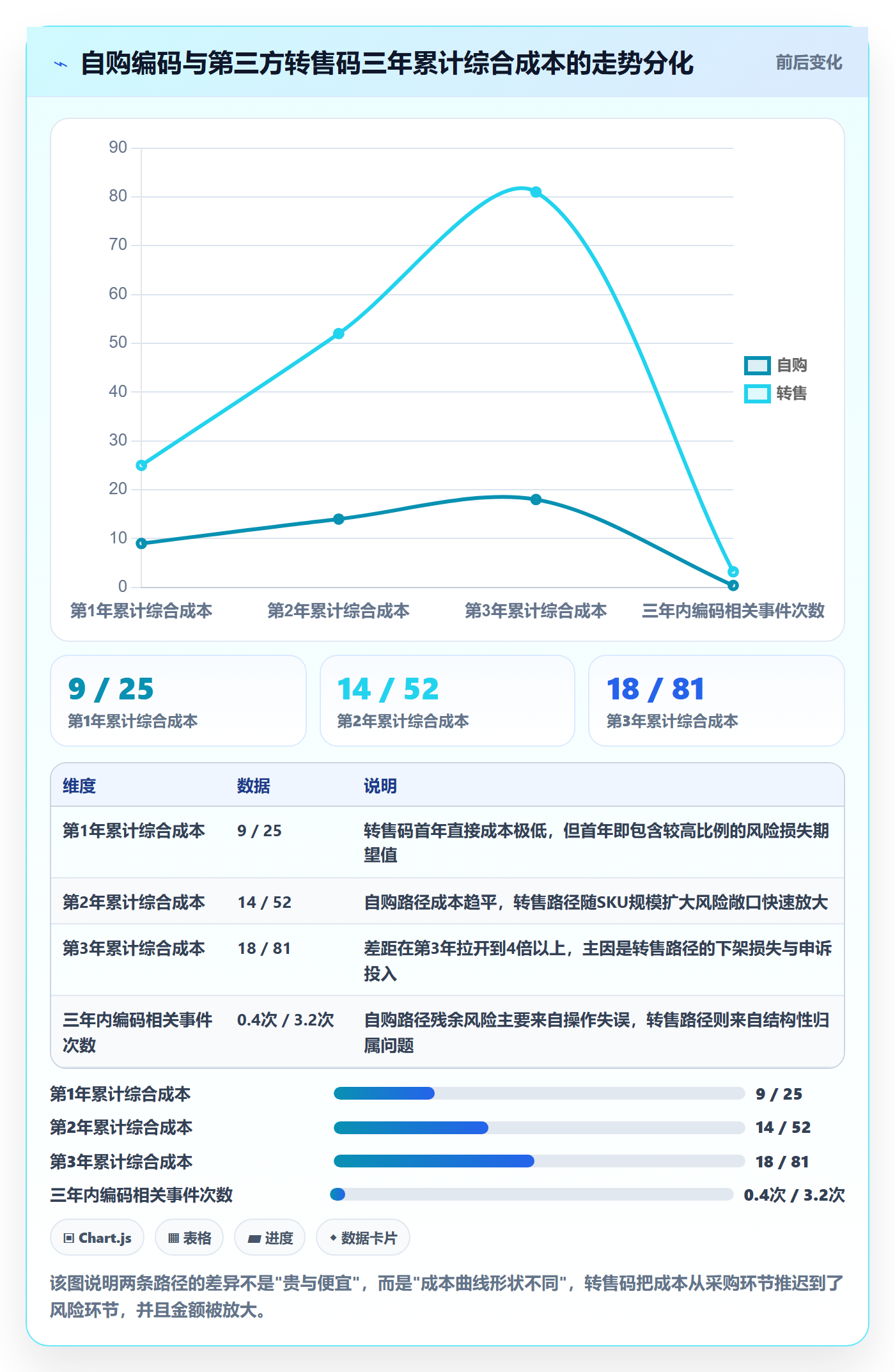 UPC码运营框架：把编码规范纳入账号安全